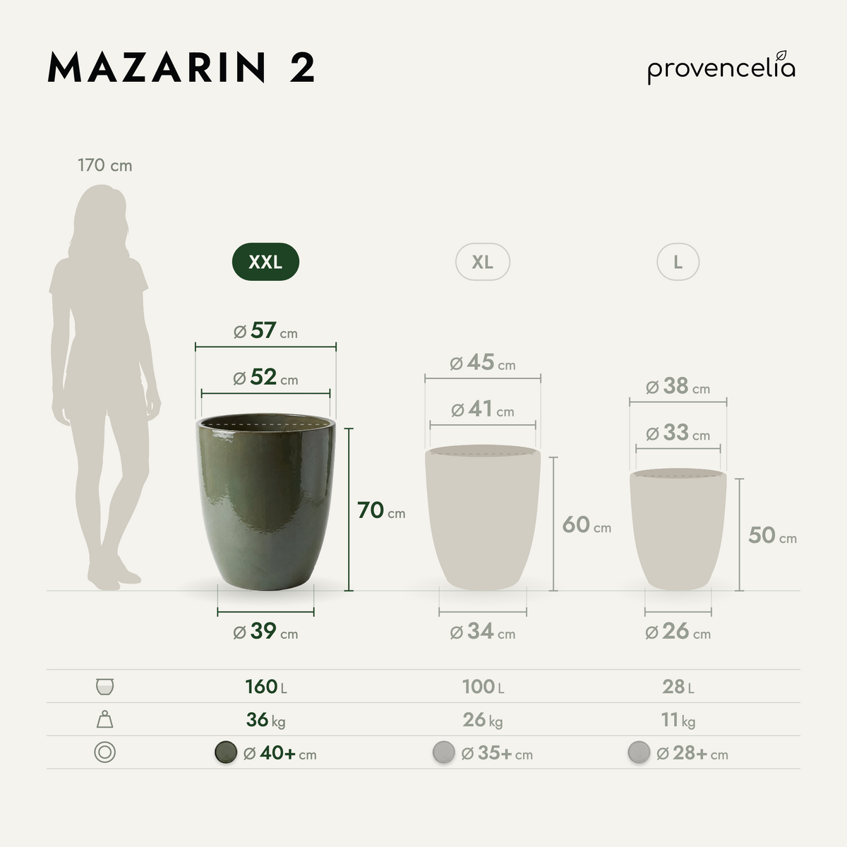 Mazarin2-plantenbak, Crèmekleurig groen geglazuurd keramiek, schema van afmetingen en inhoud
