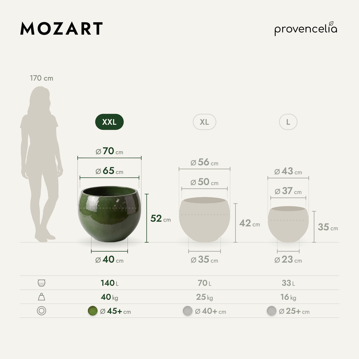 MOZART XXL – dimensions