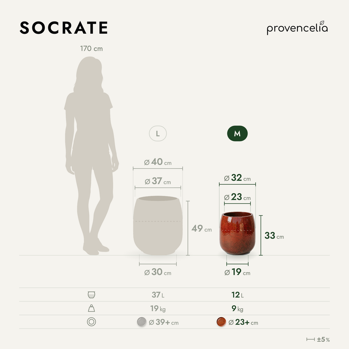 SOCRATE M – afmetingen