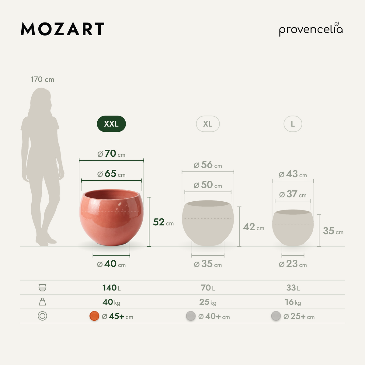 MOZART XXL – dimensions