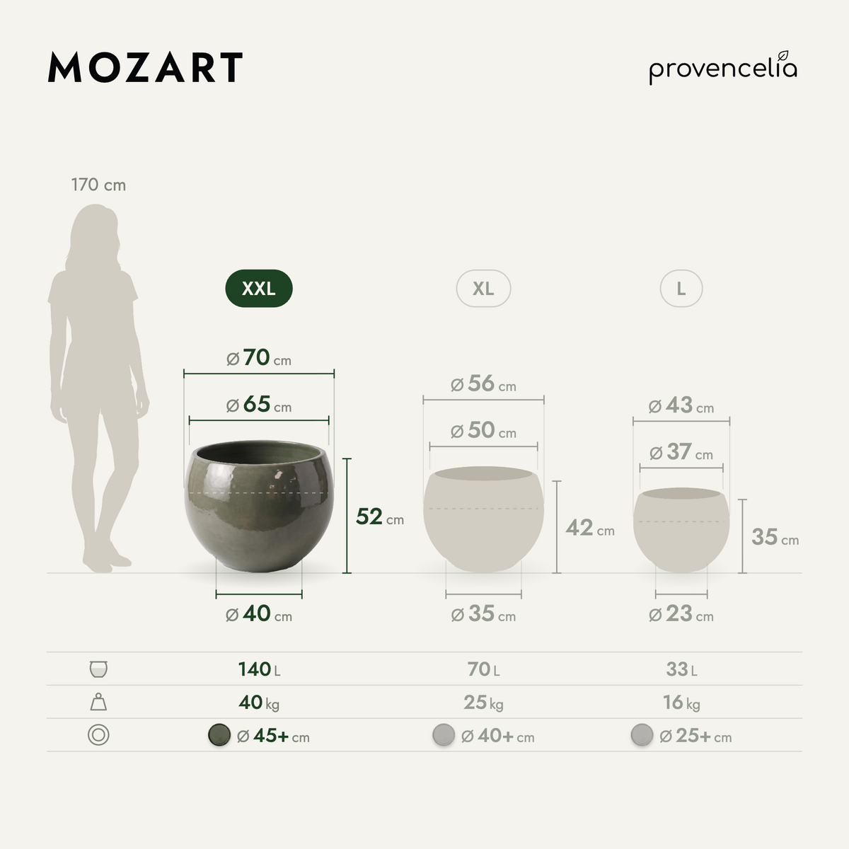 MOZART XXL – dimensions