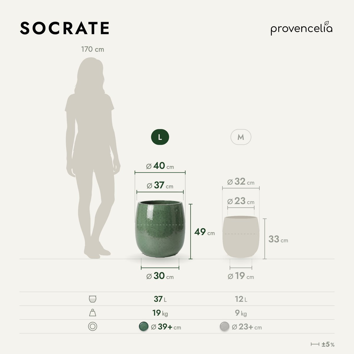 Jade Socrate-plantenbak van geglazuurd keramiek, schema van maten en afmetingen