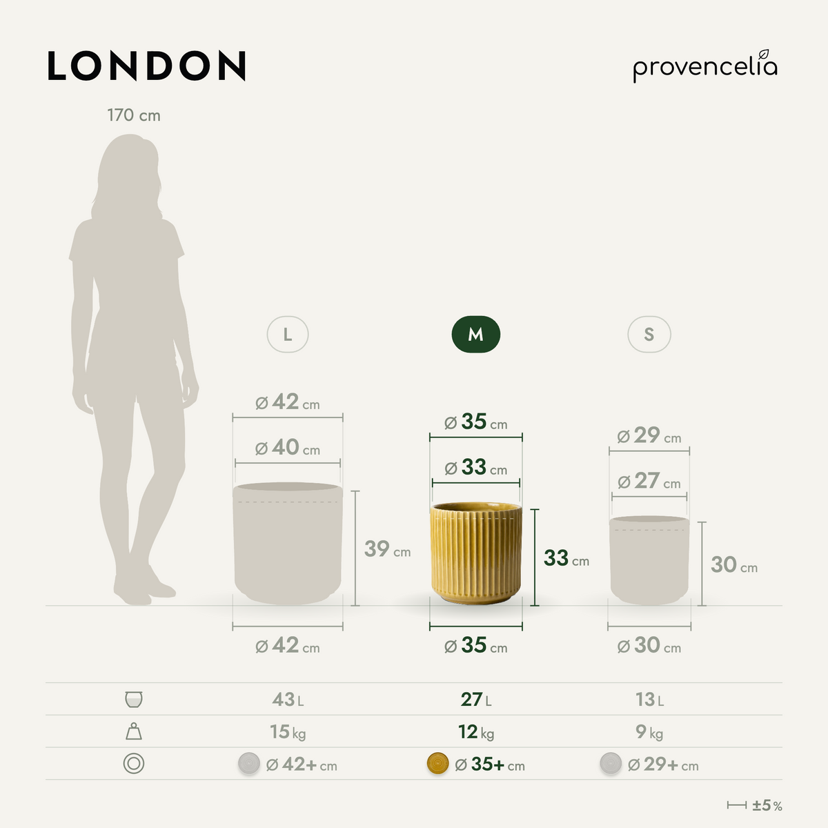 Decoratieve plantenbak LONDON 35x33 cm Heliodoor, diagram van de afmetingen en inhoud
