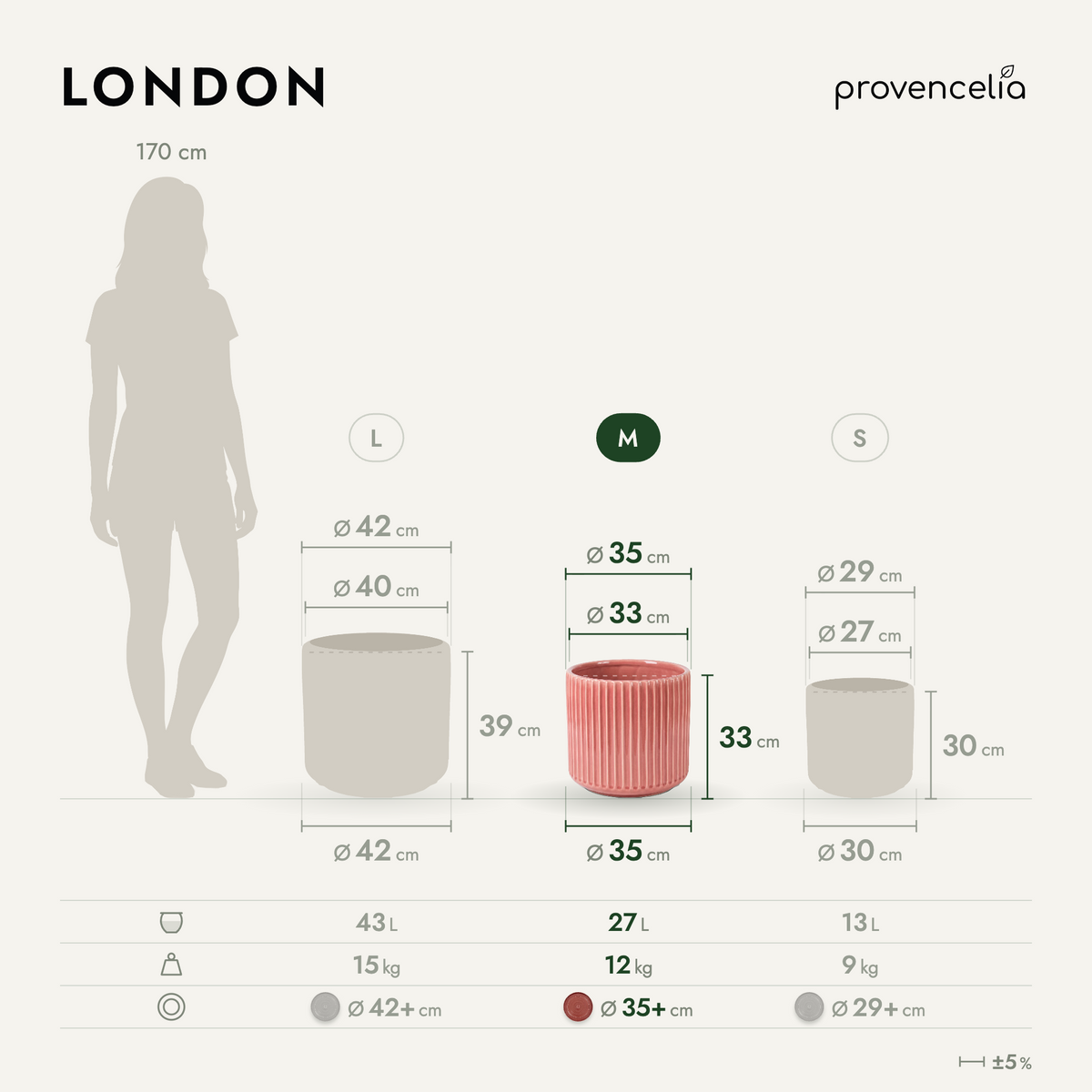 Macetero LONDON decorativo 35x33 cm Rosa, esquema de las dimensiones del macetero